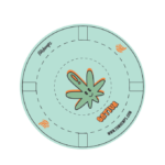 Tin Ashtray Small Friends Sativa